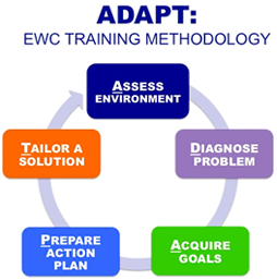 The EWC Method